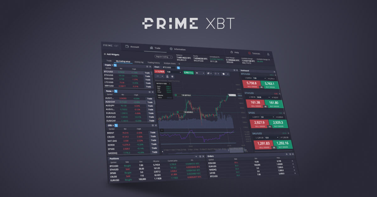 PrimeXBT Reddit Review